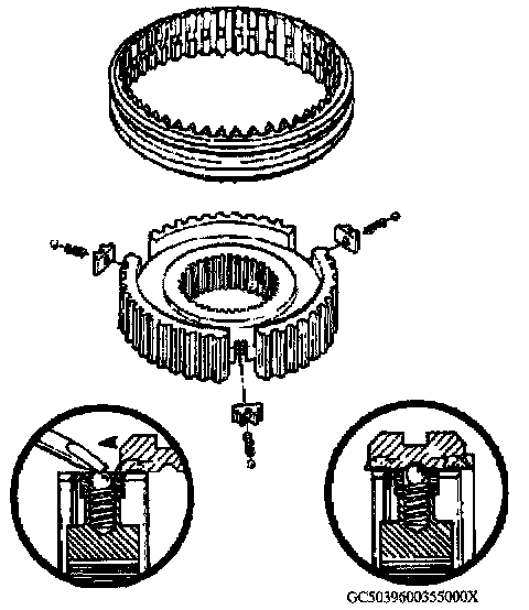 Factory diagram — Synchronizer