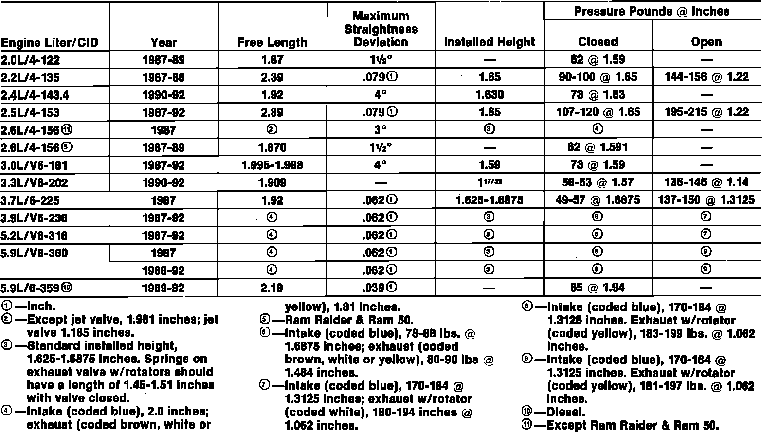 Factory diagram — Valve Spring