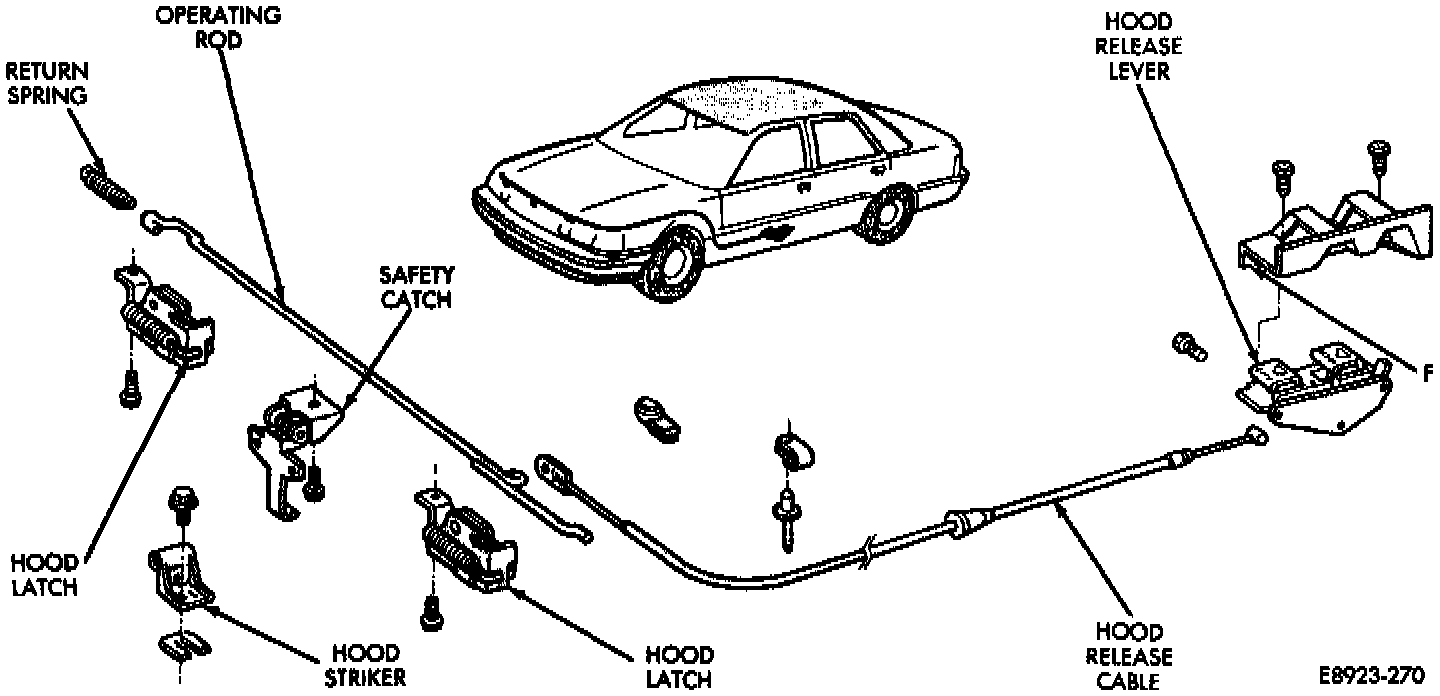 Factory diagram — Hood Latch Release Cable