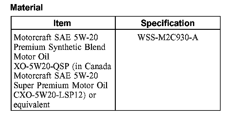 Factory diagram — Cylinder Block Assembly