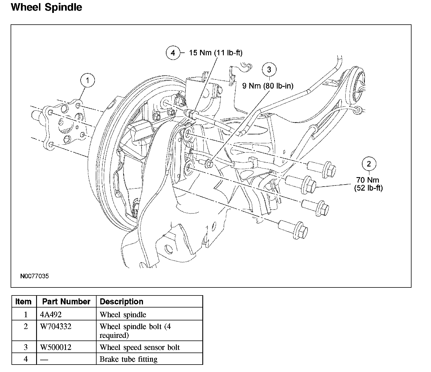 Factory diagram — Spindle
