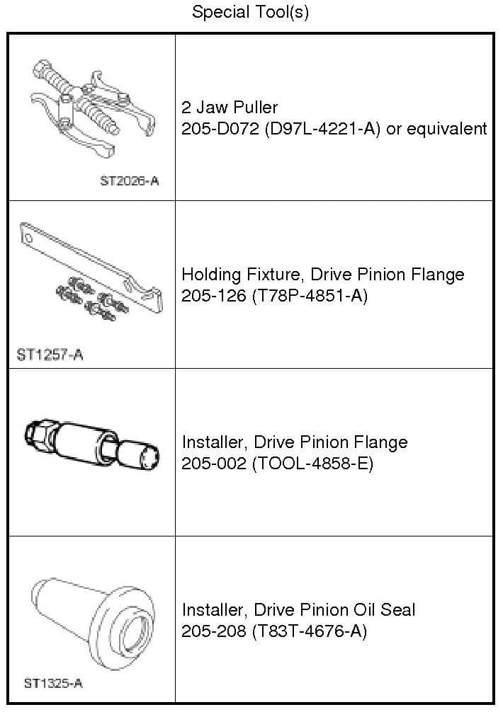 Factory diagram — Seals and Gaskets