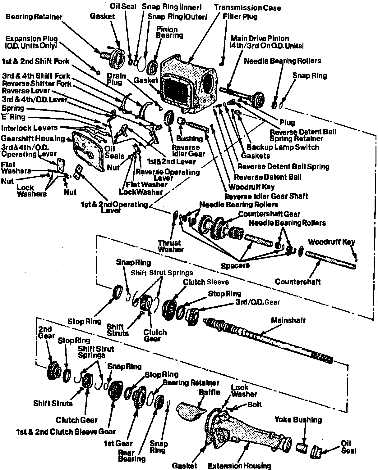 Factory diagram — Assemble
