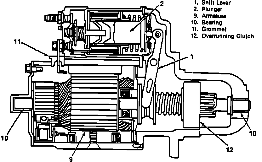 Factory diagram — Starter Motor