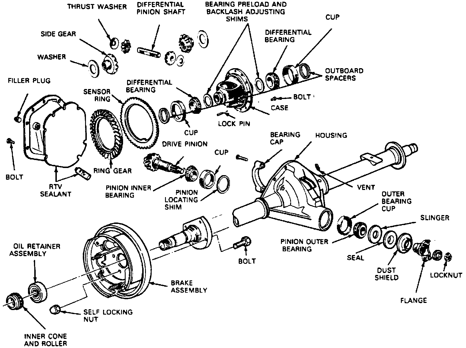 Factory diagram — Pinion Gear