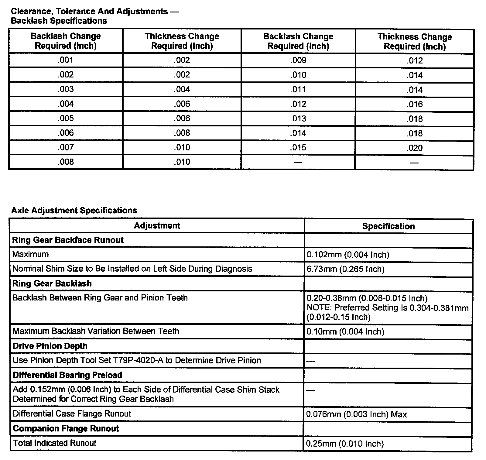 Factory diagram — Measurement Specification
