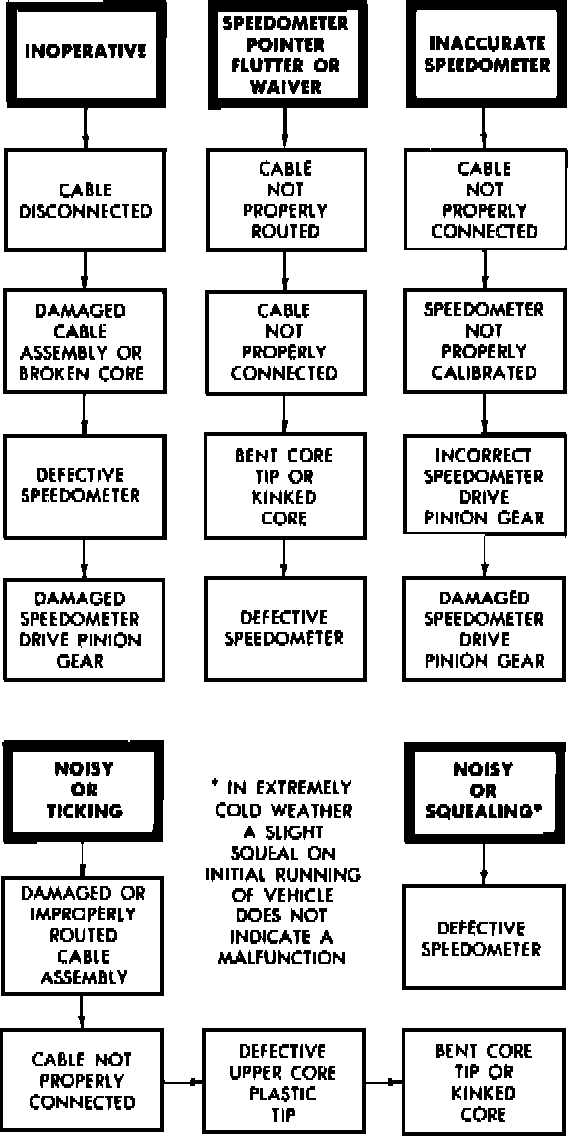 Factory diagram — Speedometer Head