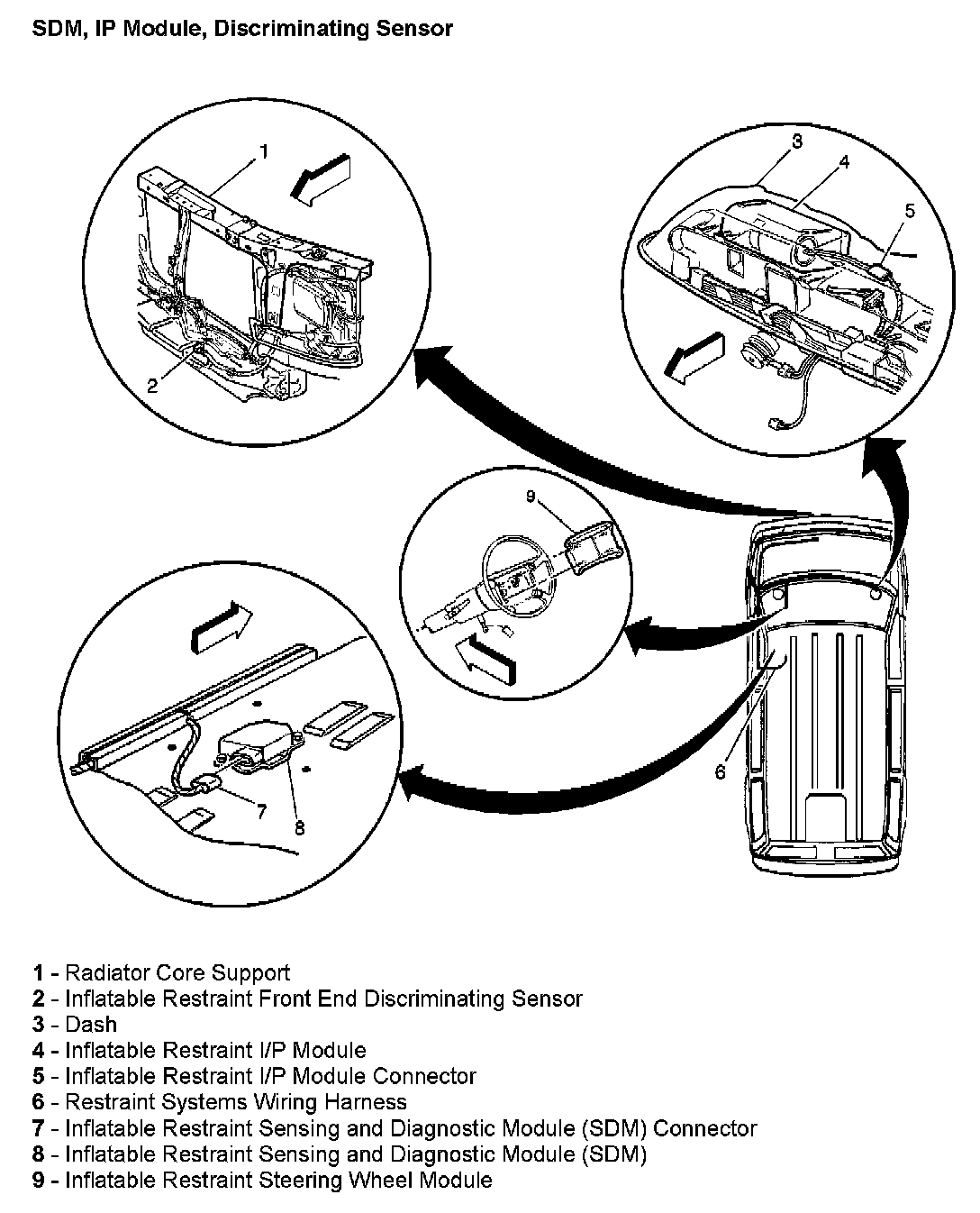 Factory diagram — Impact Sensor