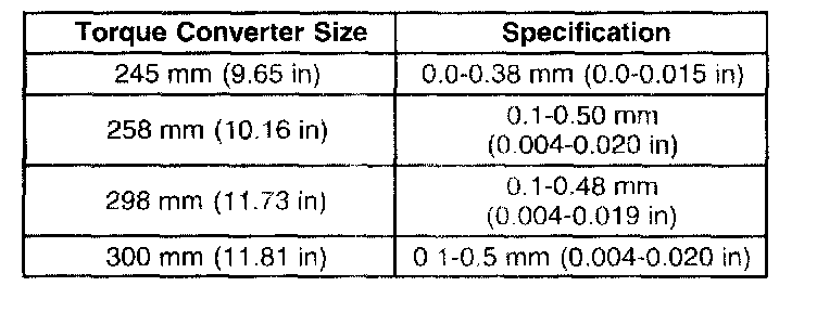 Factory diagram — Torque Converter