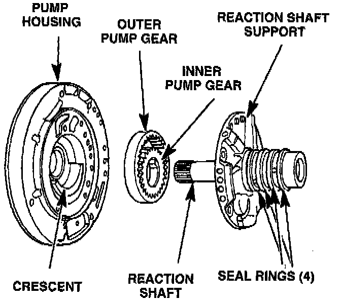 Factory diagram — Fluid Pump