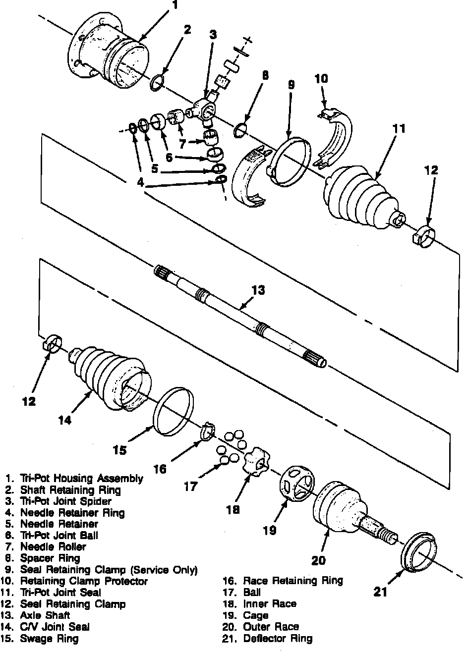 Factory diagram — Constant Velocity Joint