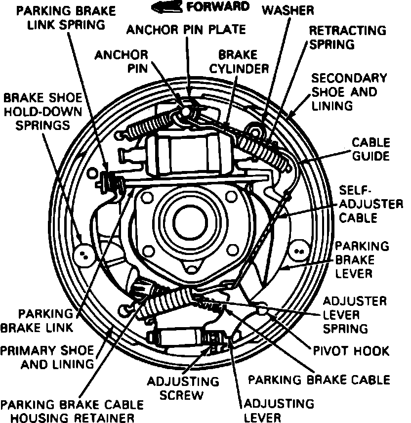Factory diagram — Brake Shoe
