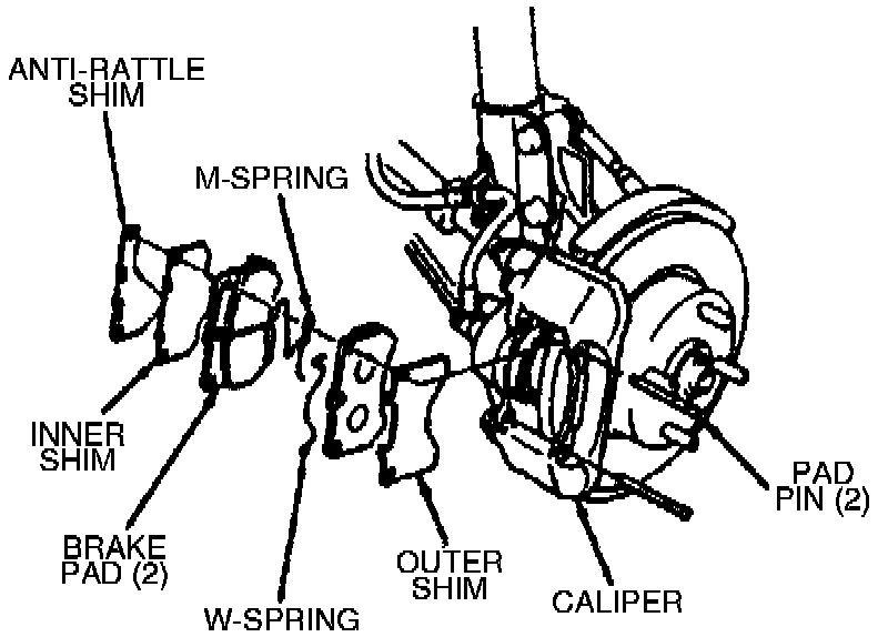 Factory diagram — Brake Pad