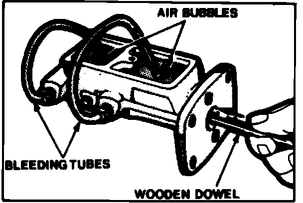 Factory diagram — Master Cylinder Bleeding