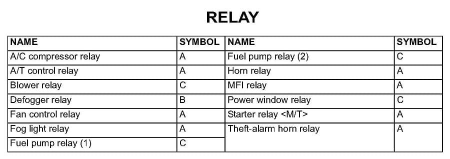 Factory diagram — Alarm Horn Relay
