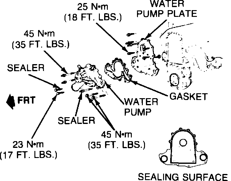 Factory diagram — Water Pump
