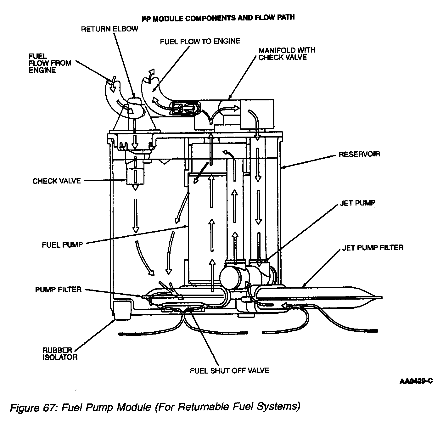 Factory diagram — Fuel Gauge Sender