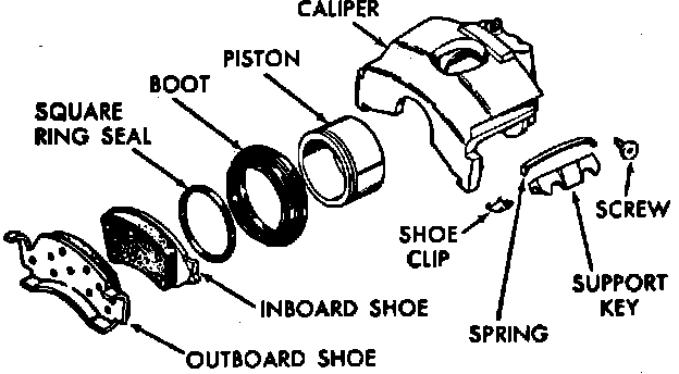 Factory diagram — Brake Pad