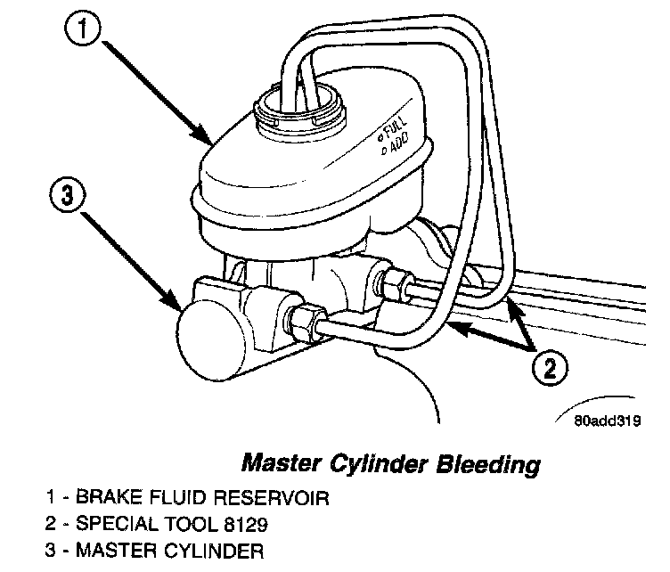 Factory diagram — Brake Master Cylinder