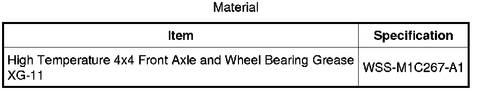 Factory diagram — Wheel Hub