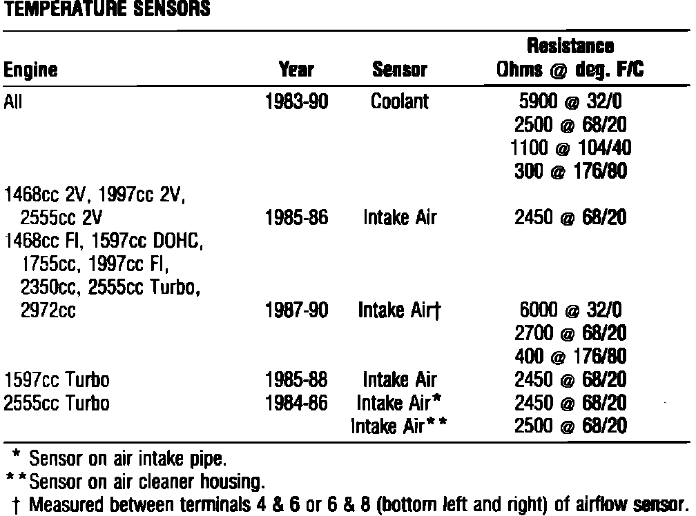 Factory diagram — Throttle Body Temperature Sensor