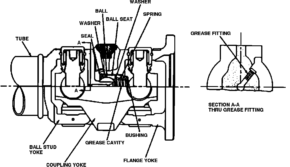 Factory diagram — Constant Velocity Type