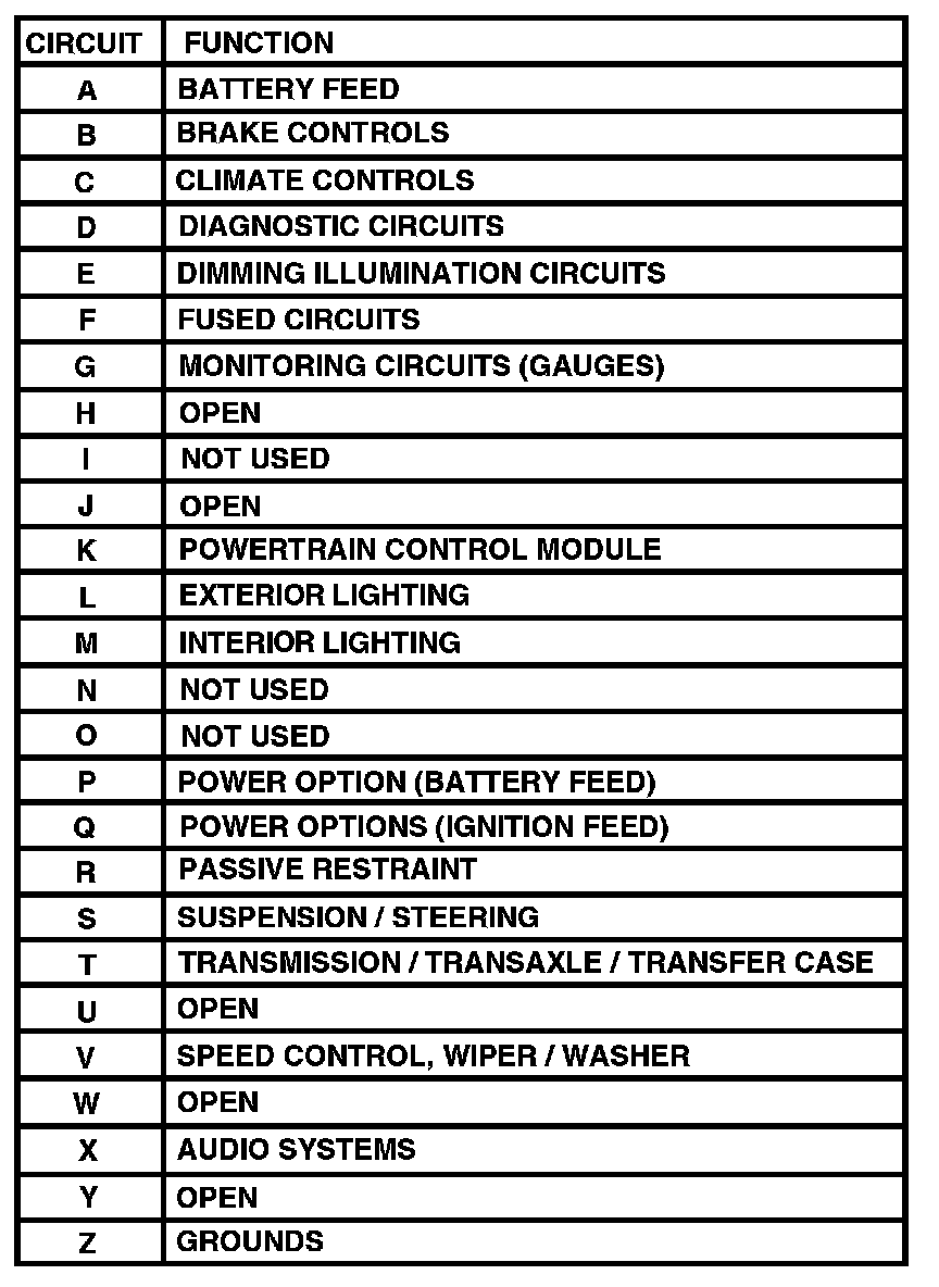 Factory diagram — How to Use Complete Body and Chassis Diagrams