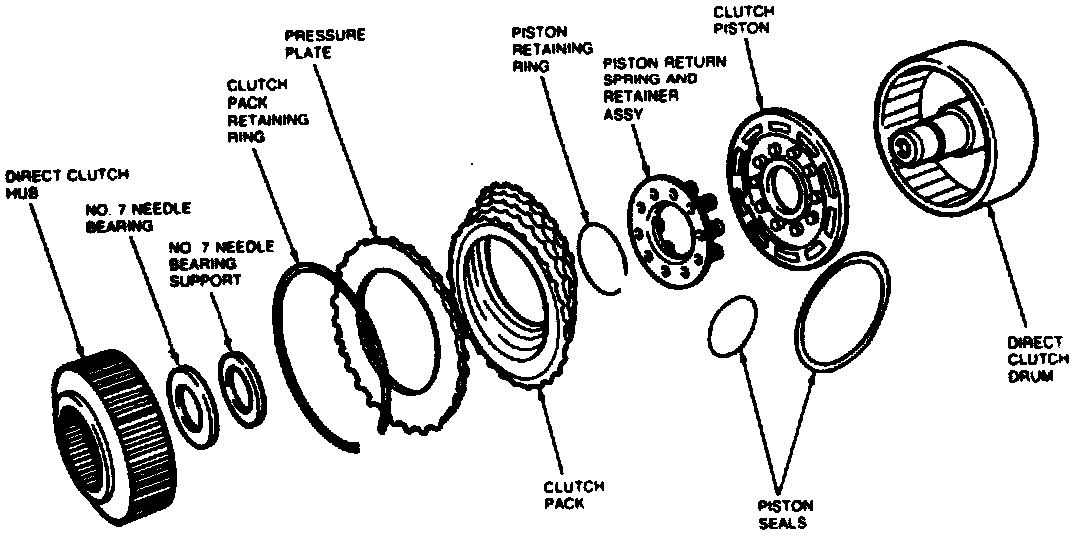 Factory diagram — Clutch