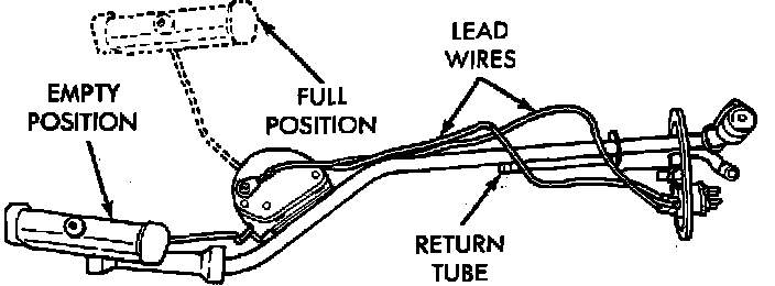 Factory diagram — Fuel Gauge Sender