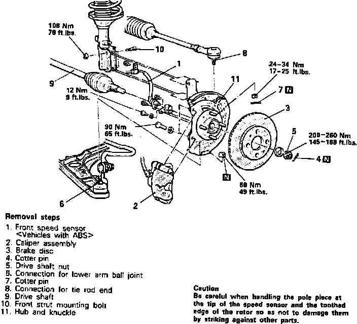 Factory diagram — Wheel Hub