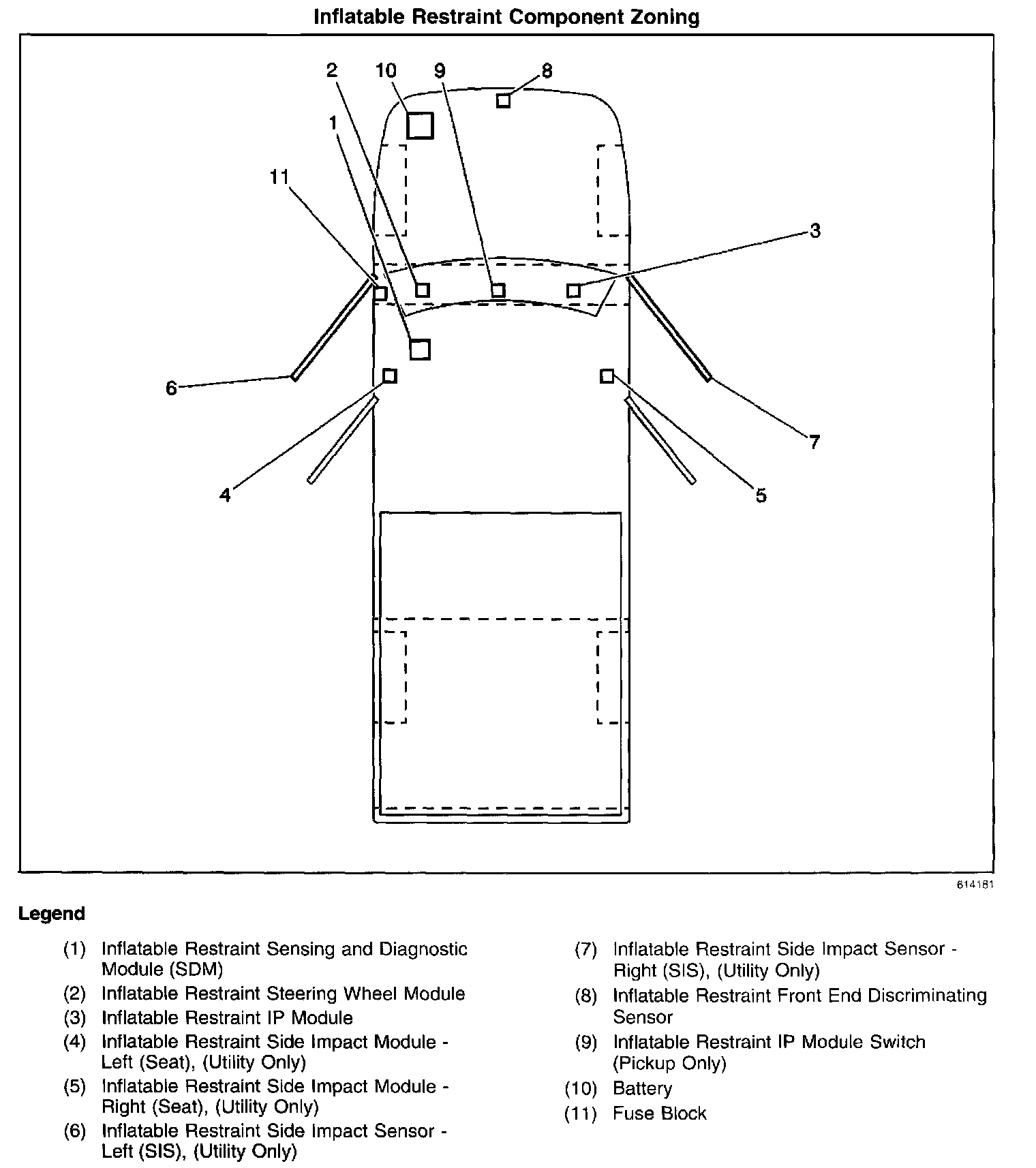 Factory diagram — Impact Sensor