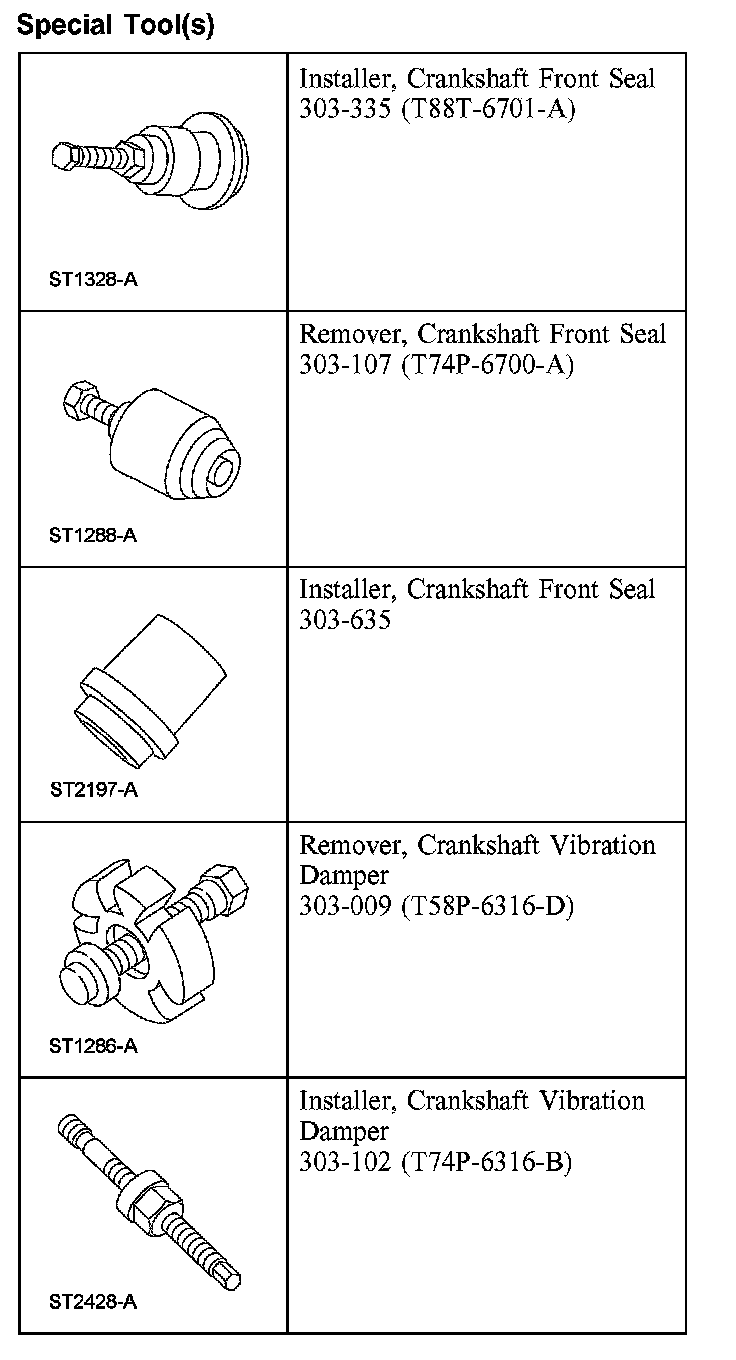 Factory diagram — Timing Cover