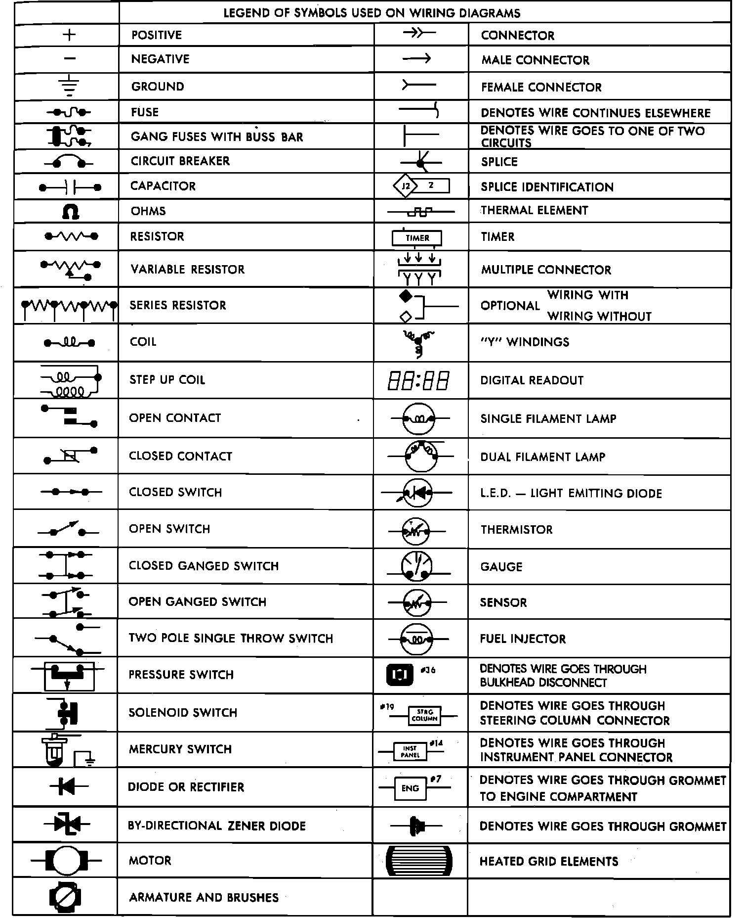 Factory diagram — Diagram Information and Instructions
