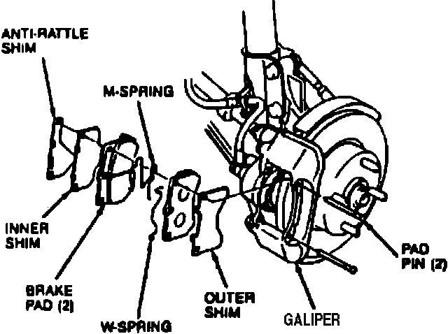 Factory diagram — Brake Pad