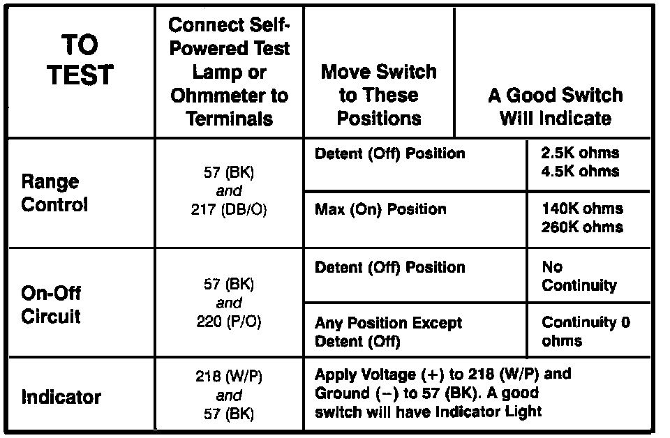 Factory diagram — Headlamp Switch