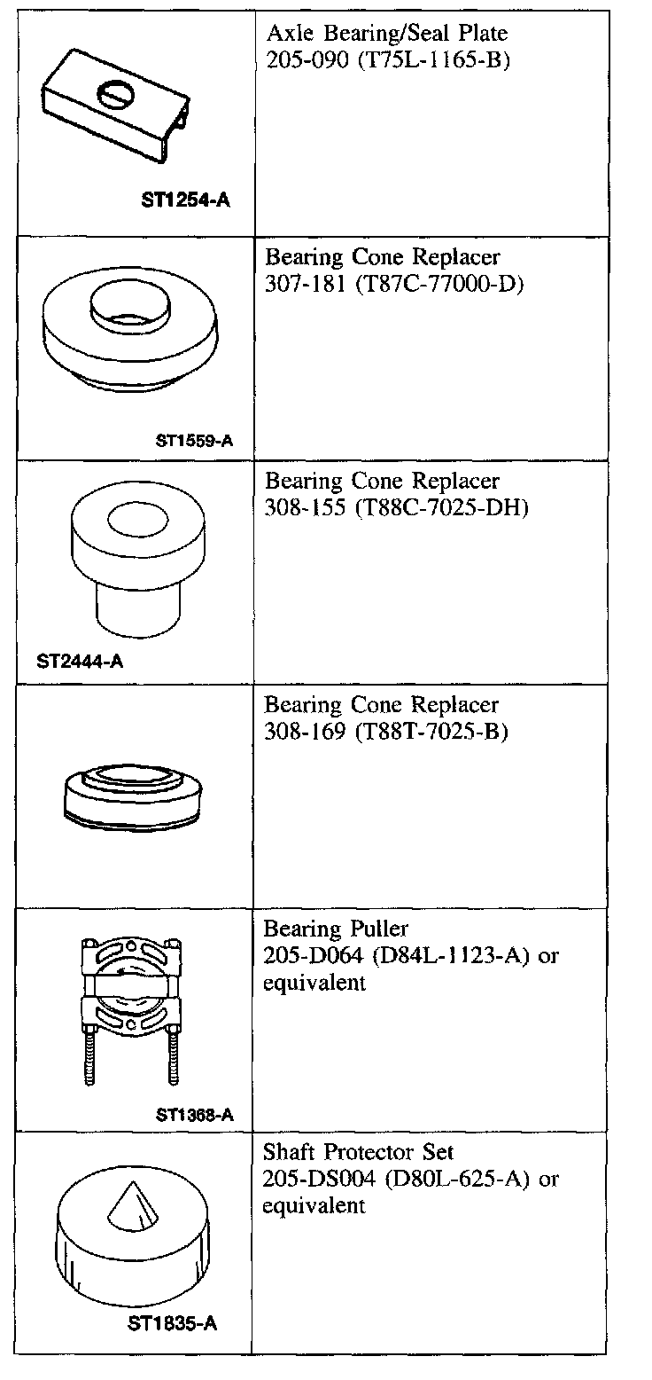 Factory diagram — Overhaul (Disassembly and Assembly of Subassemblies)