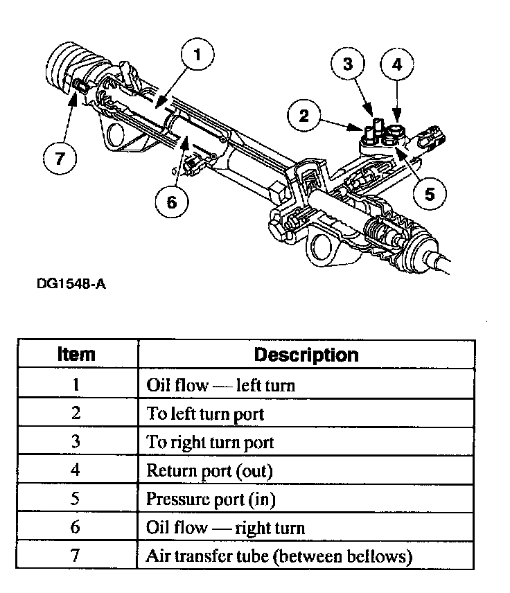 Factory diagram — Steering Gear