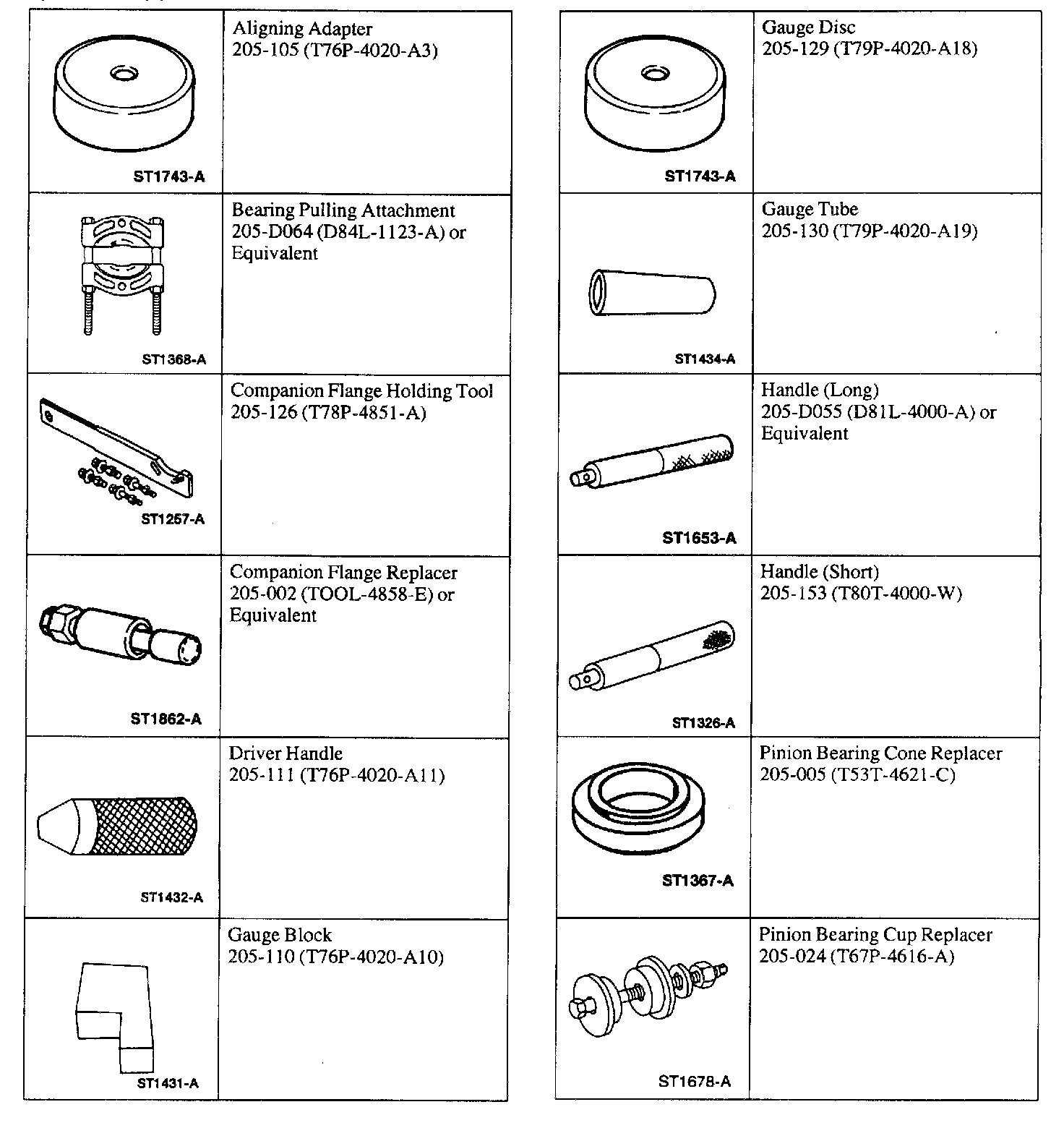 Factory diagram — Pinion Gear