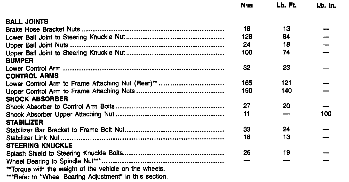 Factory diagram — Front Steering Knuckle
