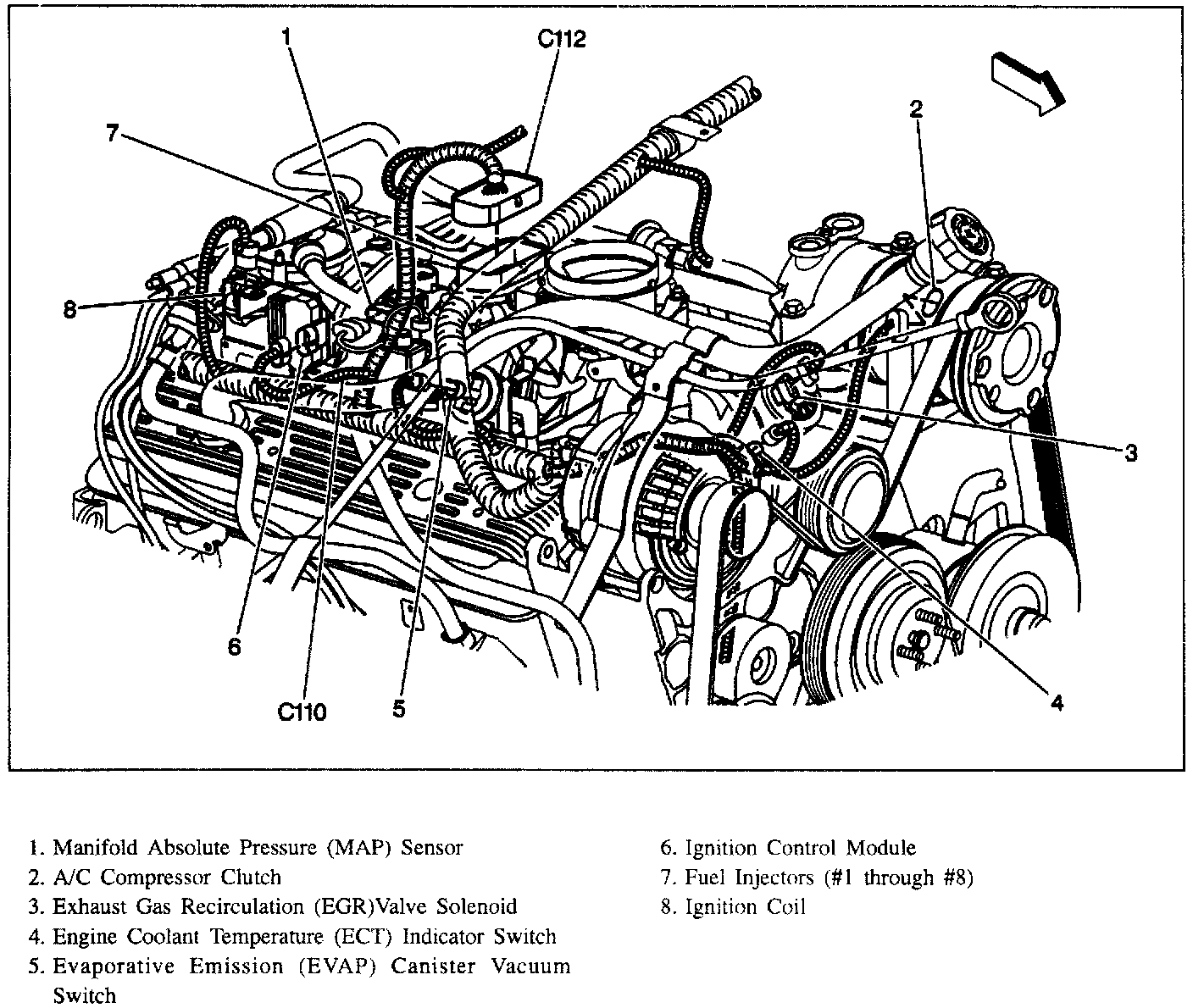 Factory diagram — Modules