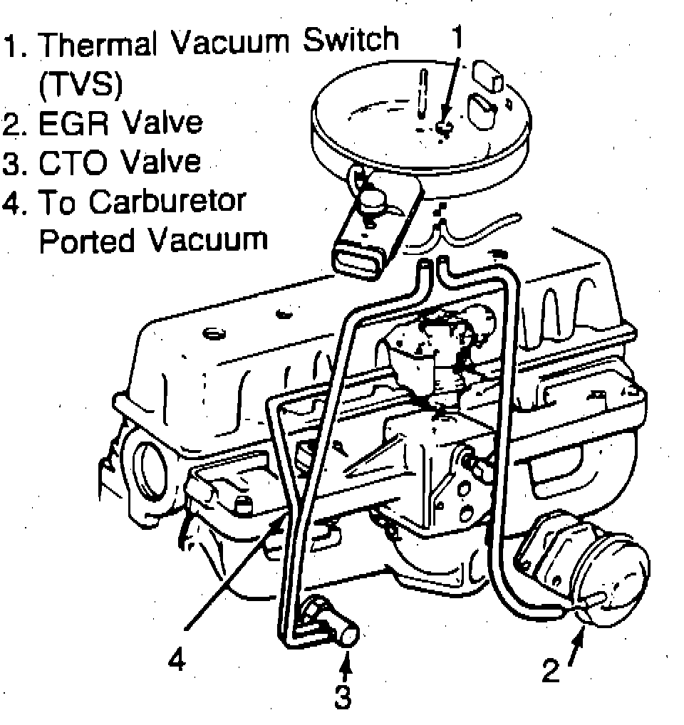 Factory diagram — EGR Valve