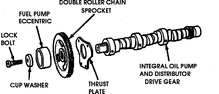 Factory diagram — Camshaft