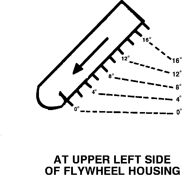 Factory diagram — Timing Components