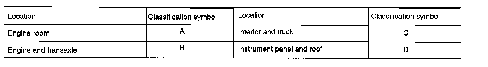 Factory diagram — Diagram Information and Instructions