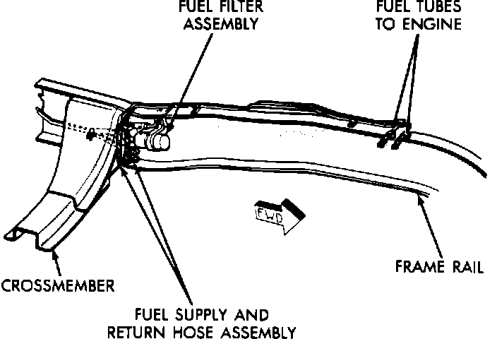 Factory diagram — Component Locations