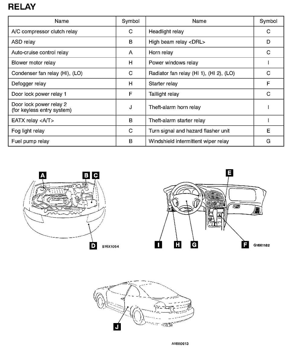Factory diagram — Alarm Horn Relay