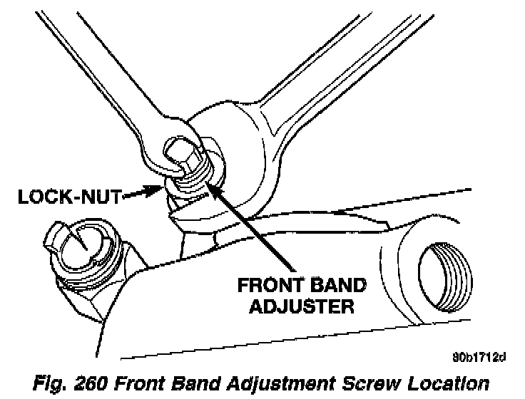 Factory diagram — Band