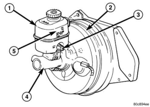 Factory diagram — Master Cylinder