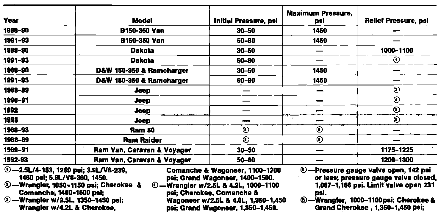 Factory diagram — Pressure, Vacuum and Temperature Specifications