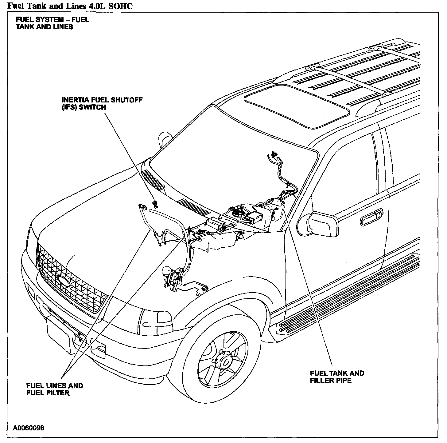 Factory diagram — Fuel Tank